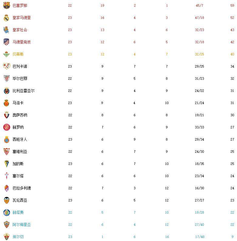 关于瓦伦西亚客场大胜,积分榜迎来好转的信息 关于瓦伦西亚客场大胜,积分榜迎来好转的信息