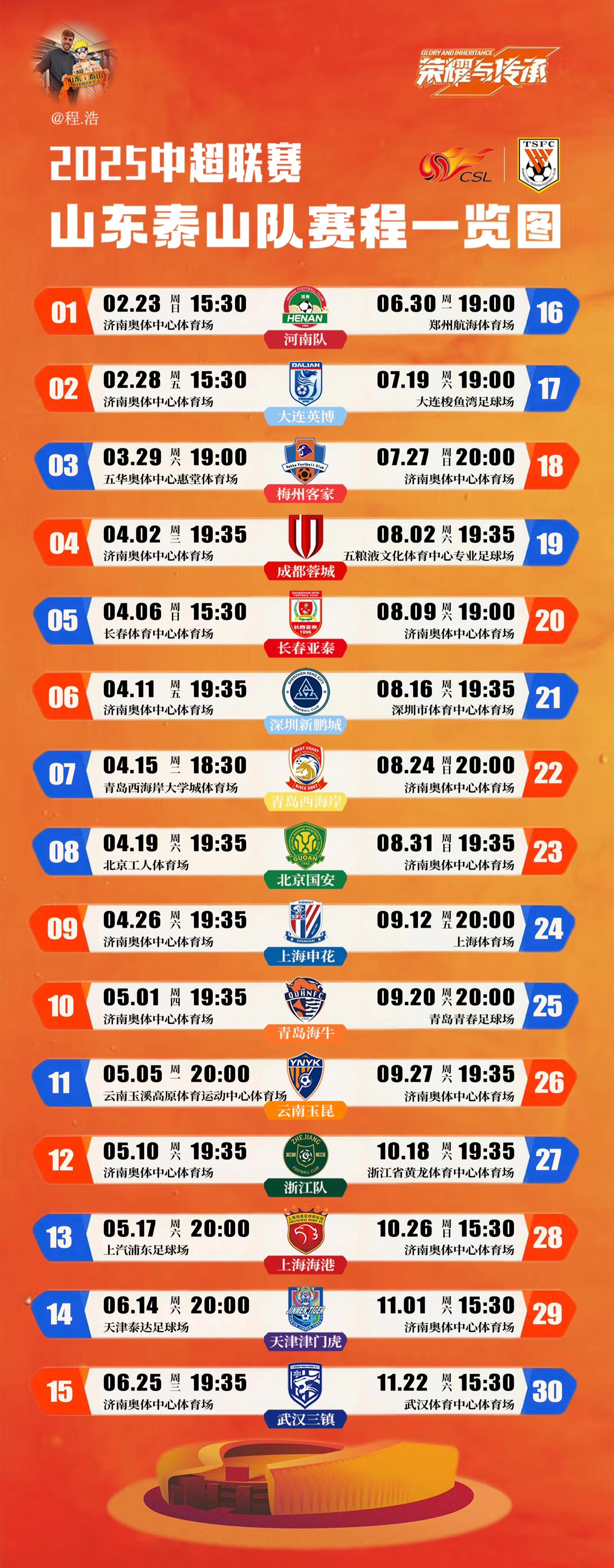 山东鲁能主场大捷，积分榜前列稳固的简单介绍