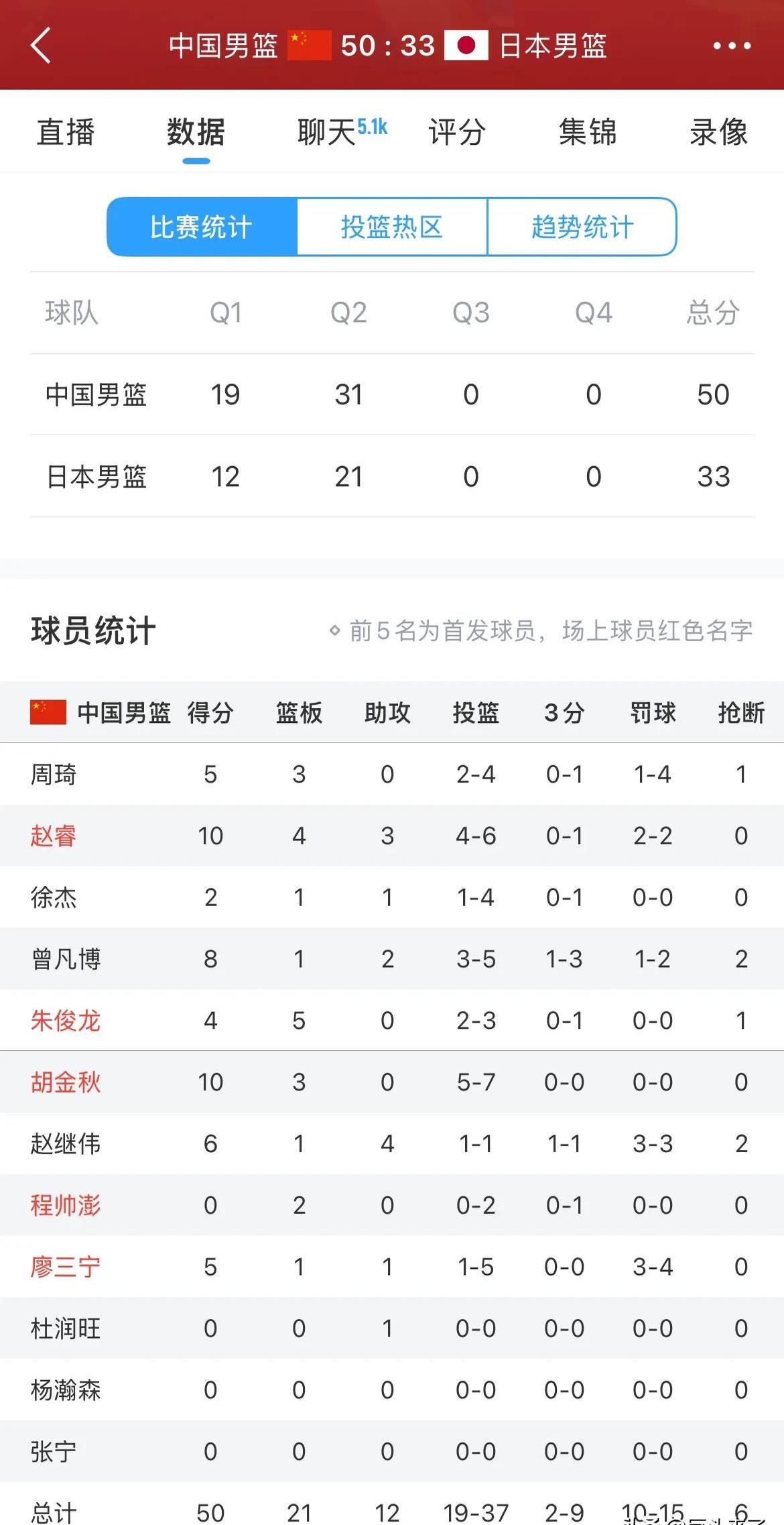 关于本赛季球员个人数据排名和荣誉的信息 关于本赛季球员个人数据排名和荣誉的信息