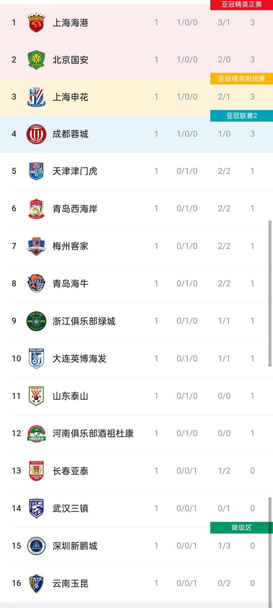 开云体育在线-山东鲁能实现主场平局，积分无增无减的简单介绍