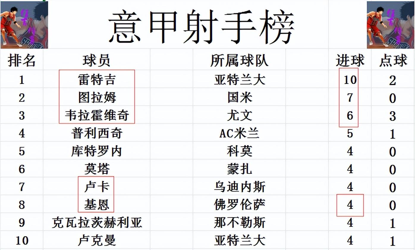 开云体育app-尤文图斯继续领跑意甲积分榜