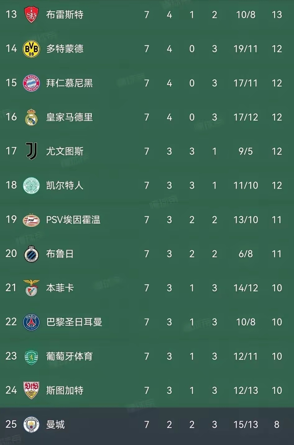 开云体育官方网站-曼城机会渺茫，稳居积分榜第四的简单介绍