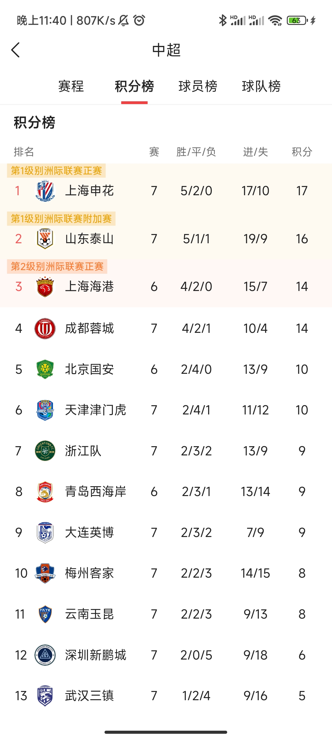 开云APP-青岛队主场胜利，积分榜上升的简单介绍