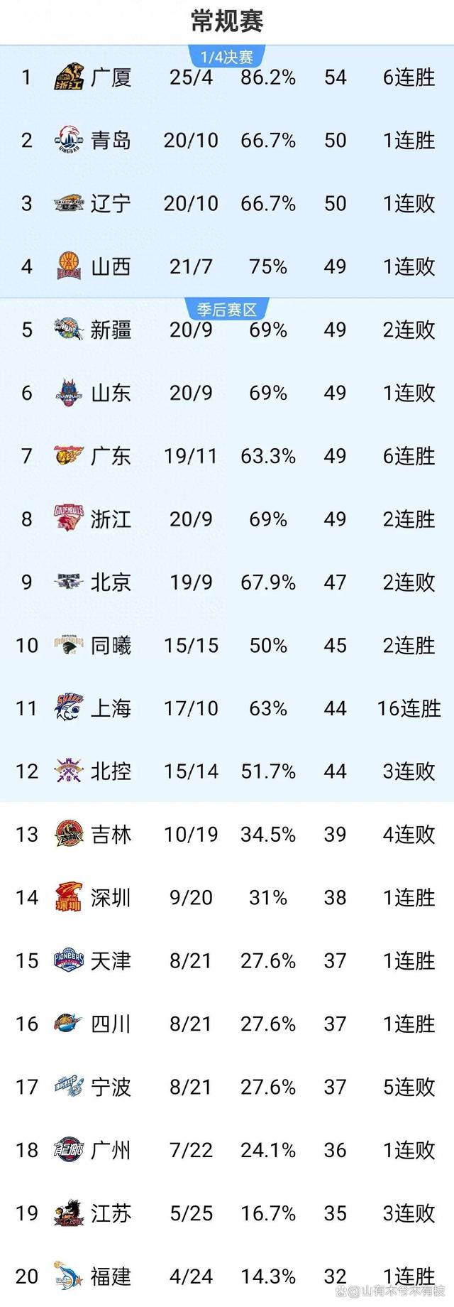 青岛队主场胜利,积分榜上升的简单介绍 青岛队主场胜利,积分榜上升的简单介绍