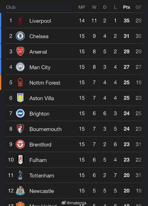 关于利物浦大胜对手,锁定欧冠四强席位的信息 关于利物浦大胜对手,锁定欧冠四强席位的信息