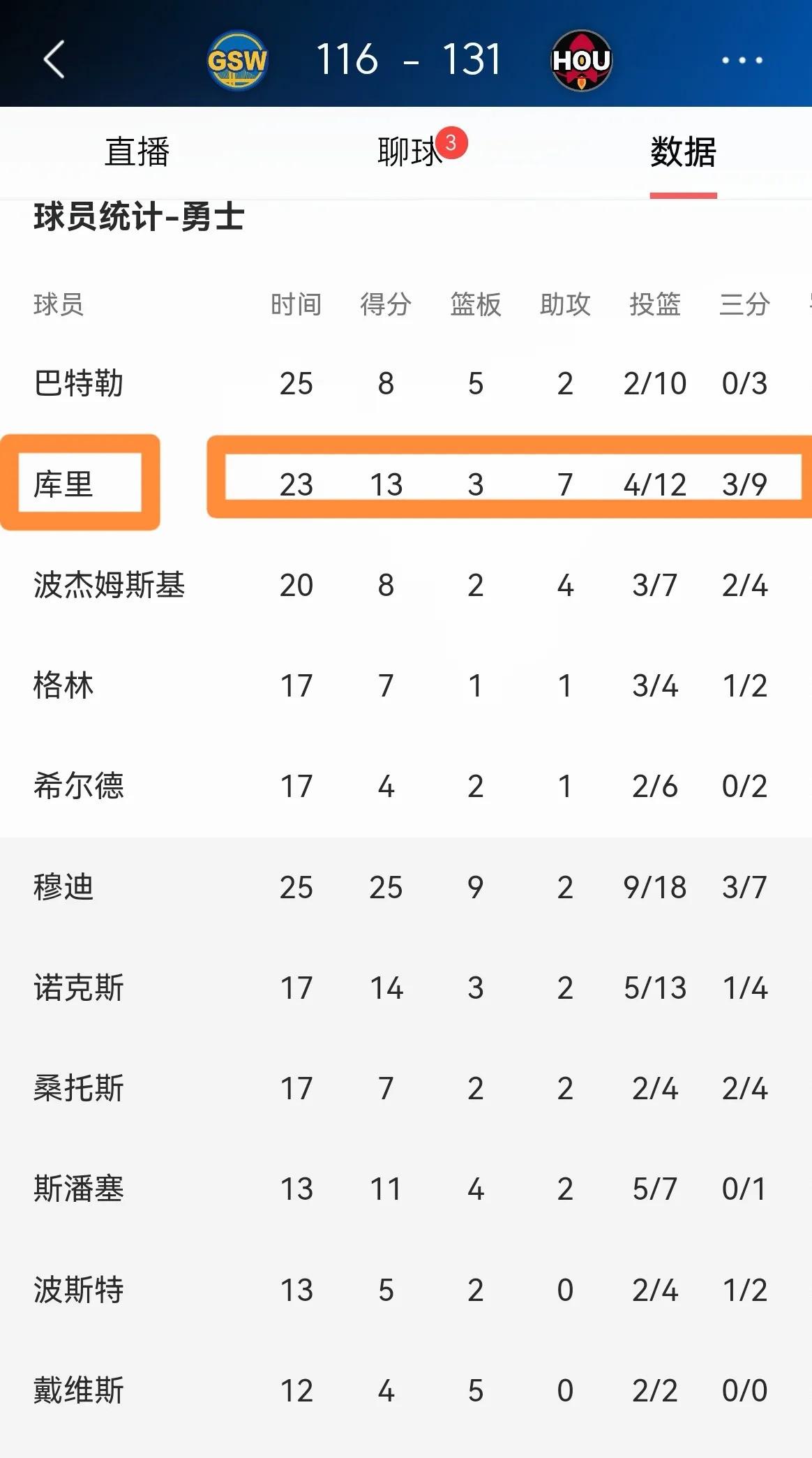 开云体育平台APP-勇士离奇失利，主力球员状态低迷