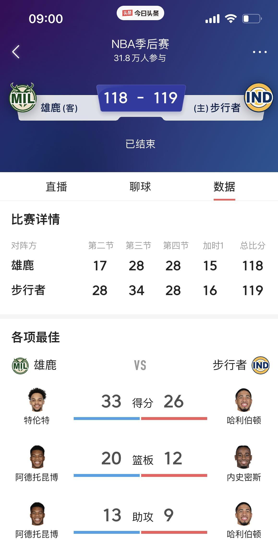 包含雄鹿逼近胜,频繁赢球将赢得更高排名的词条 包含雄鹿逼近胜,频繁赢球将赢得更高排名的词条