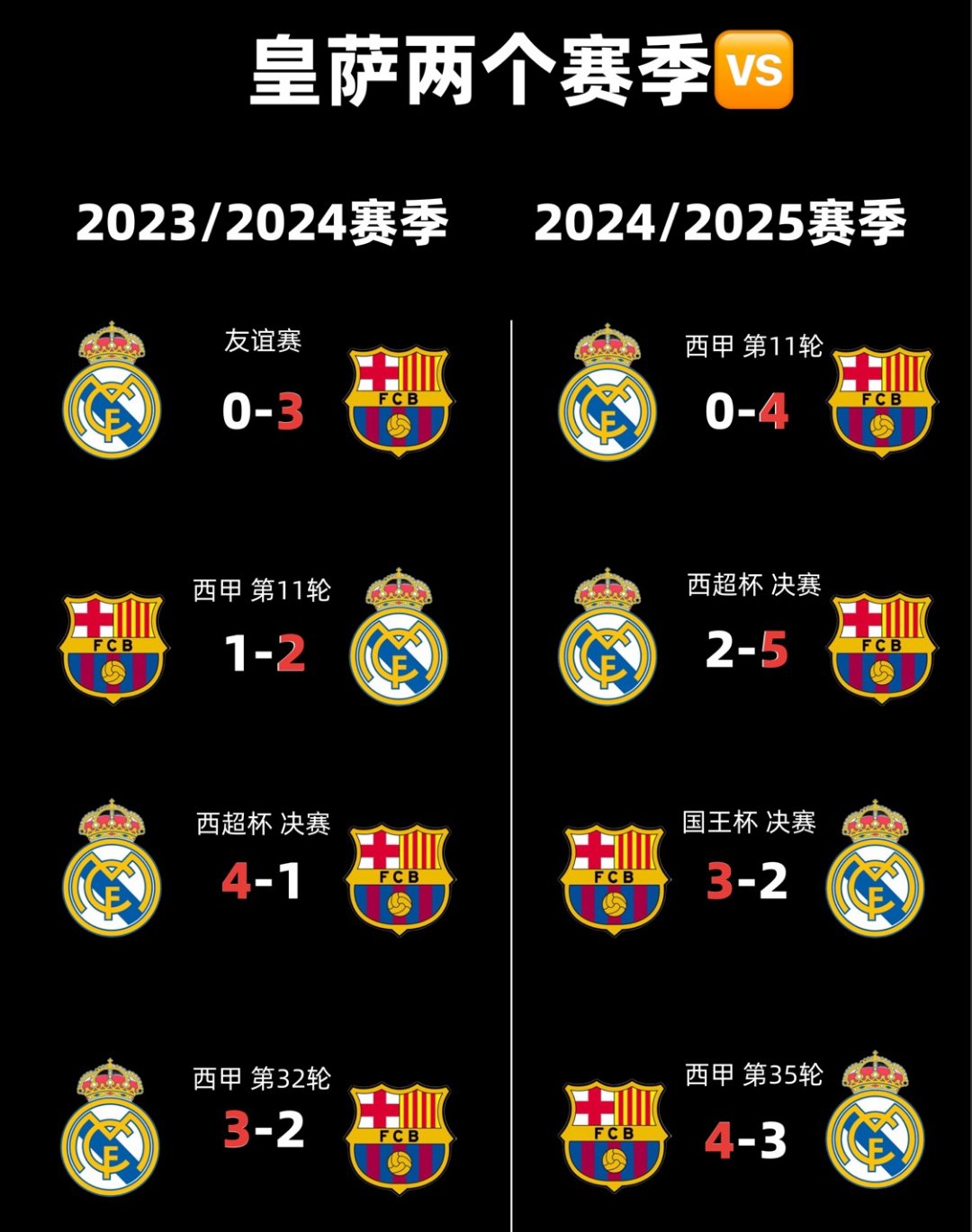 开云体育-皇马连胜，豪取小组第一