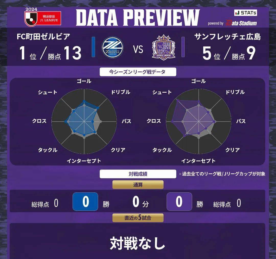 关于广岛三箭客场战平,积分暂时停滞的信息 关于广岛三箭客场战平,积分暂时停滞的信息