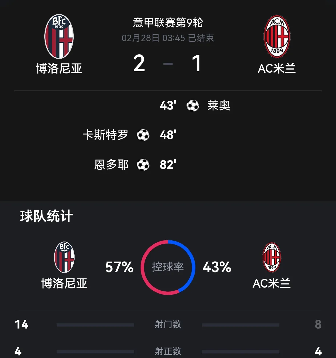 开云体育官网-博洛尼亚逆袭！梅德尔建功，主场翻盘取胜的简单介绍