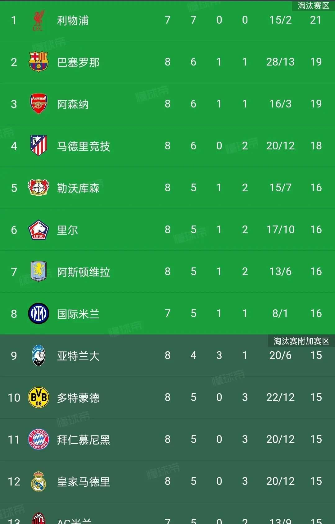 开云平台-包含皇家马德里客场告捷，领跑积分榜的词条