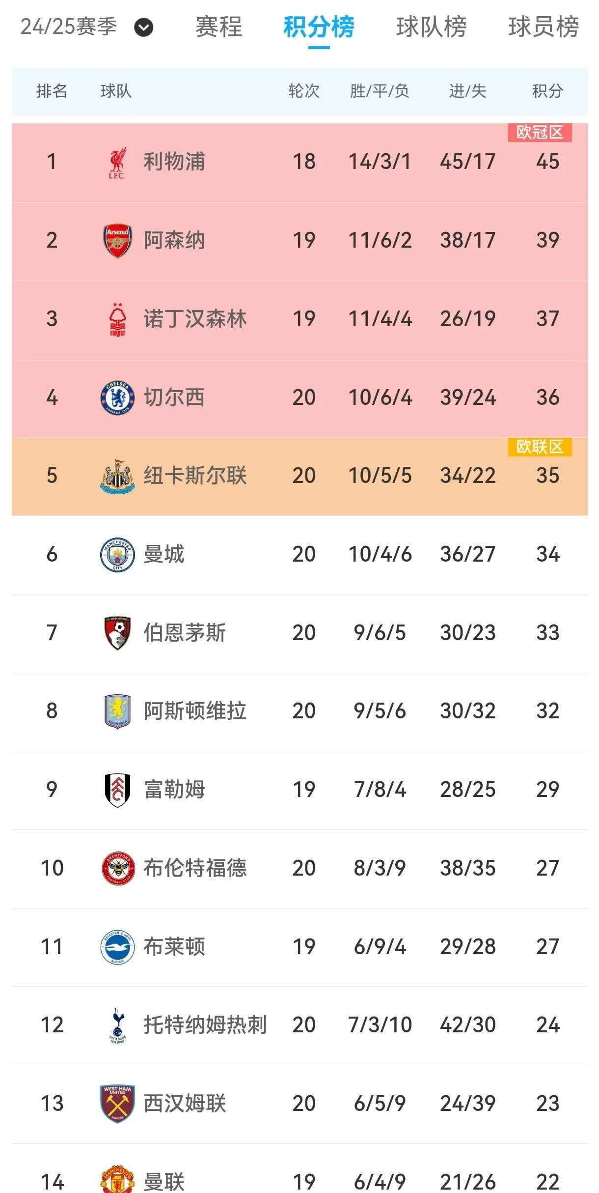 开云APP-关于伦敦德比战平收场，两队积分榜排名持平的信息