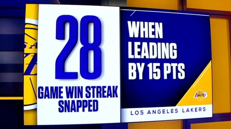 火箭客场惨败湖人,遭遇两连败! 火箭客场惨败湖人,遭遇两连败!