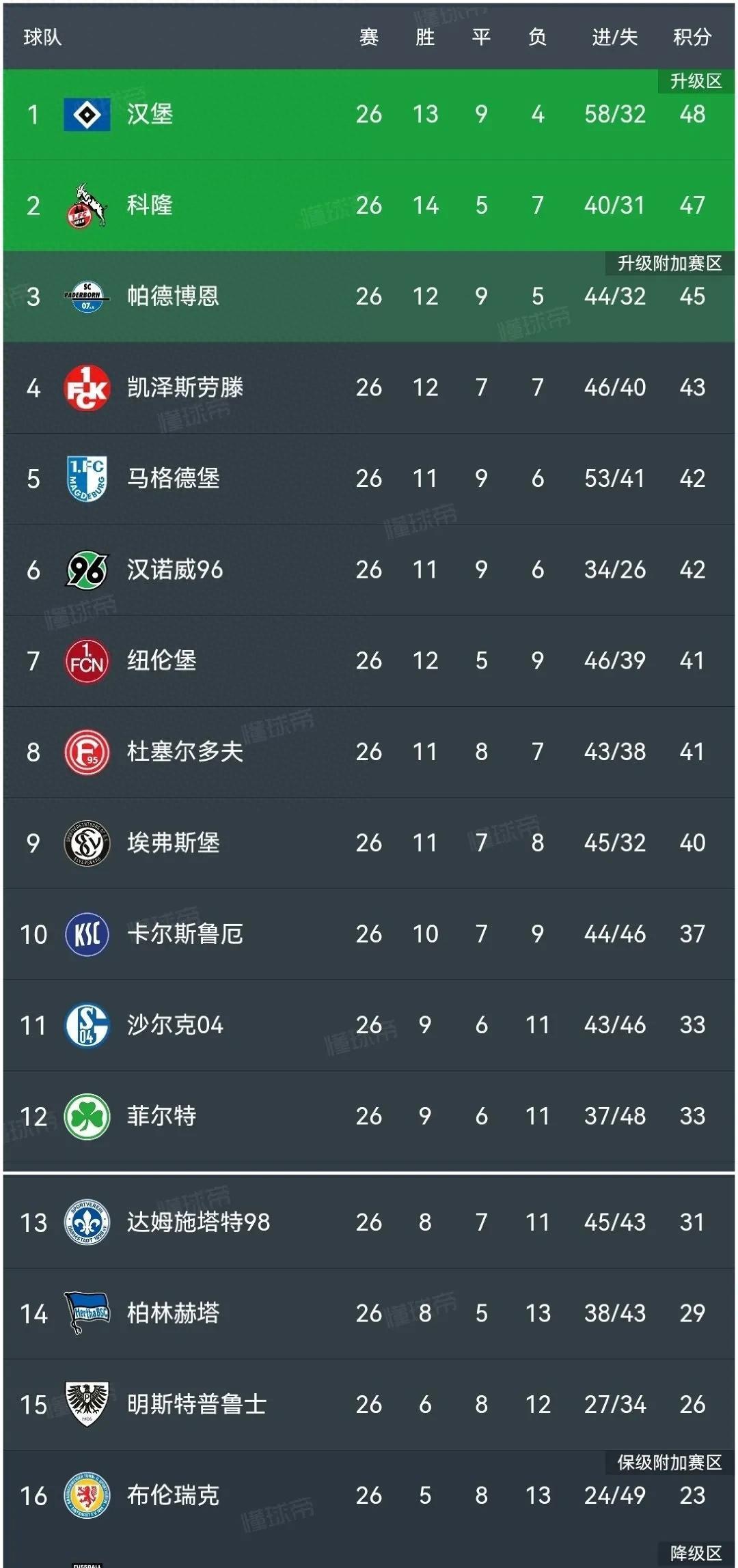 开云体育官方网站-柏林赫塔队表示将调整阵容备战下一场对手的简单介绍