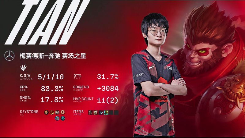 V5碾压EDG,369拿下关键大龙小组赛3:0(广州) V5碾压EDG,369拿下关键大龙小组赛3:0(广州)