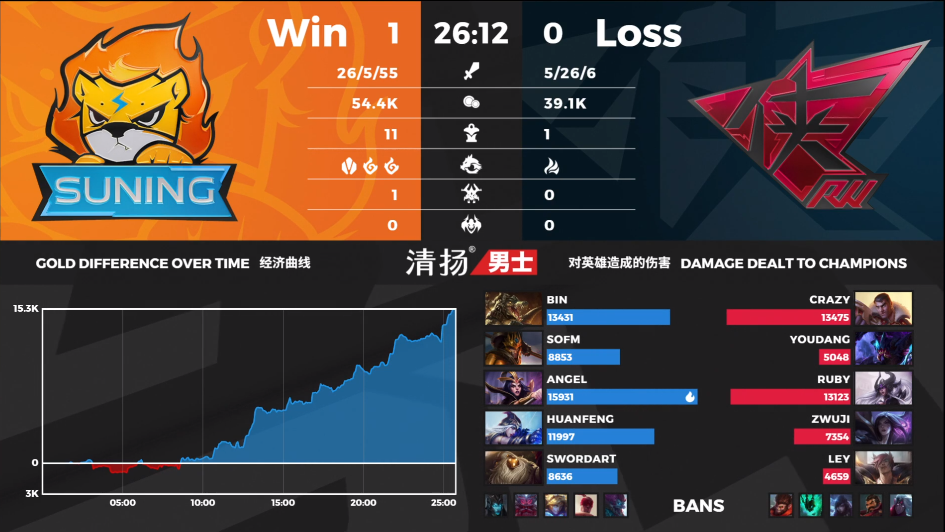 开云体育app-TL碾压JDG，Clid操刀奇招英雄翻盘小组赛3:2（深圳）