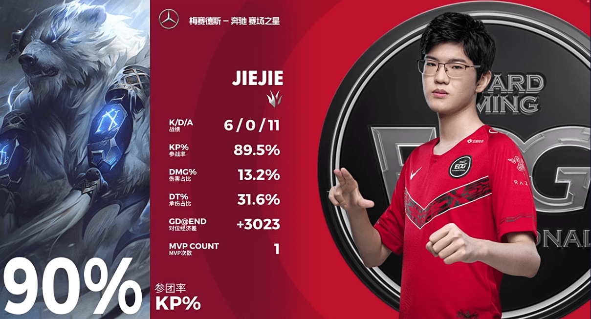 开云体育登录-V5横扫EDG，Crisp单局斩获MVP淘汰赛3:0（柏林）